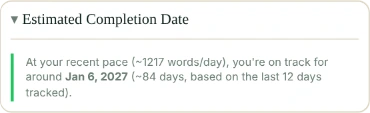 The Estimated Completion Date card: at your recent pace of about 1,217 words a day, on track for around Jan 6, 2027, about 84 days away, based on the last 12 days tracked.